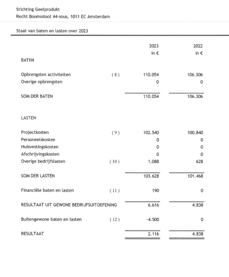 Baten en lasten 2023