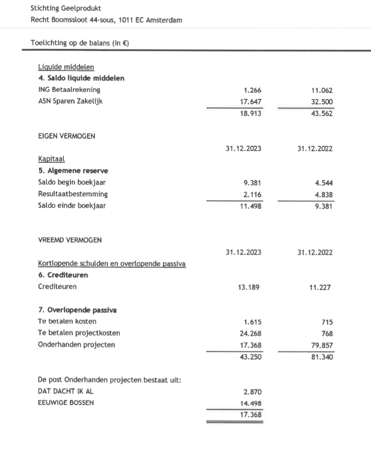 Baten en lasten 2023s